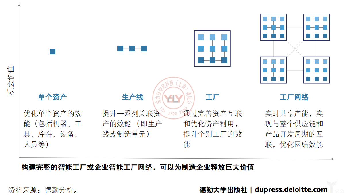 德勤:小处着手并迅速释放价值 德勤:小处着手并迅速释放价值